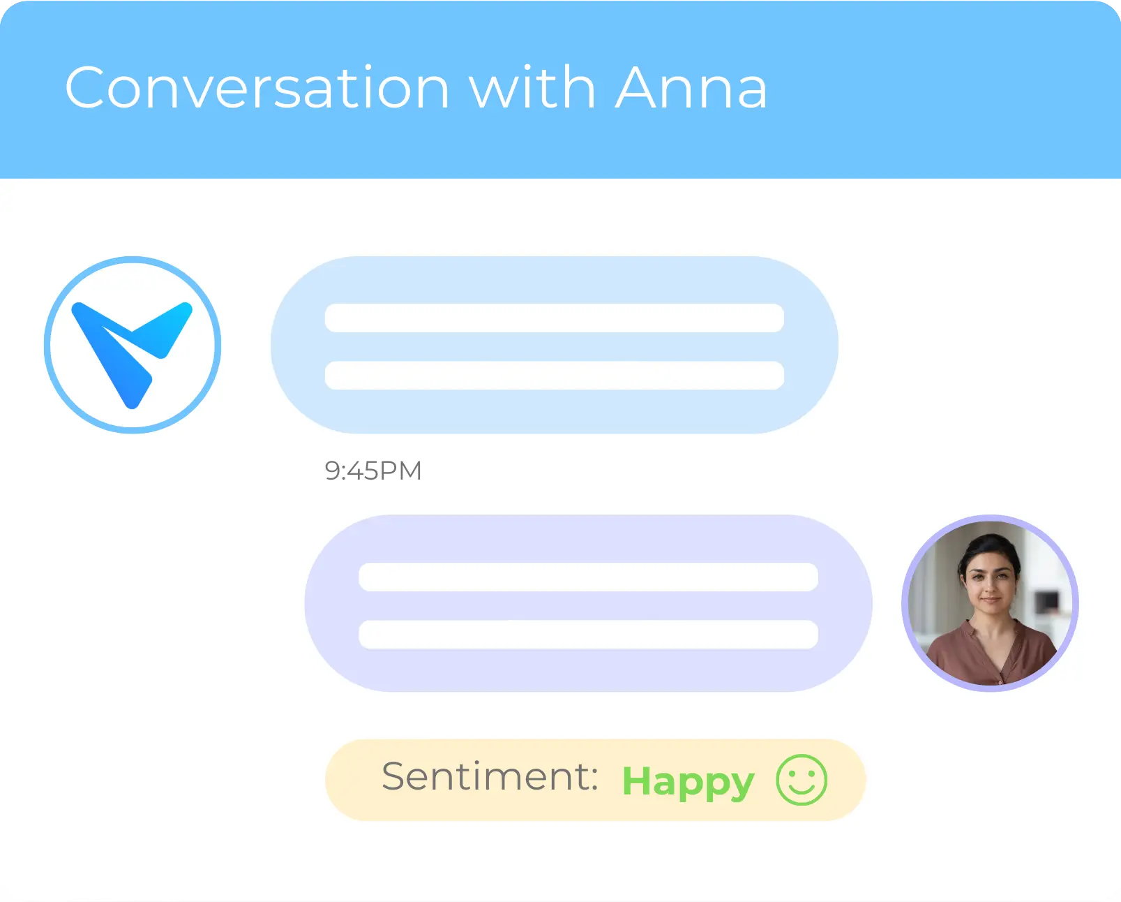 A Ventana conversation view showing a detected customer sentiment of Happy